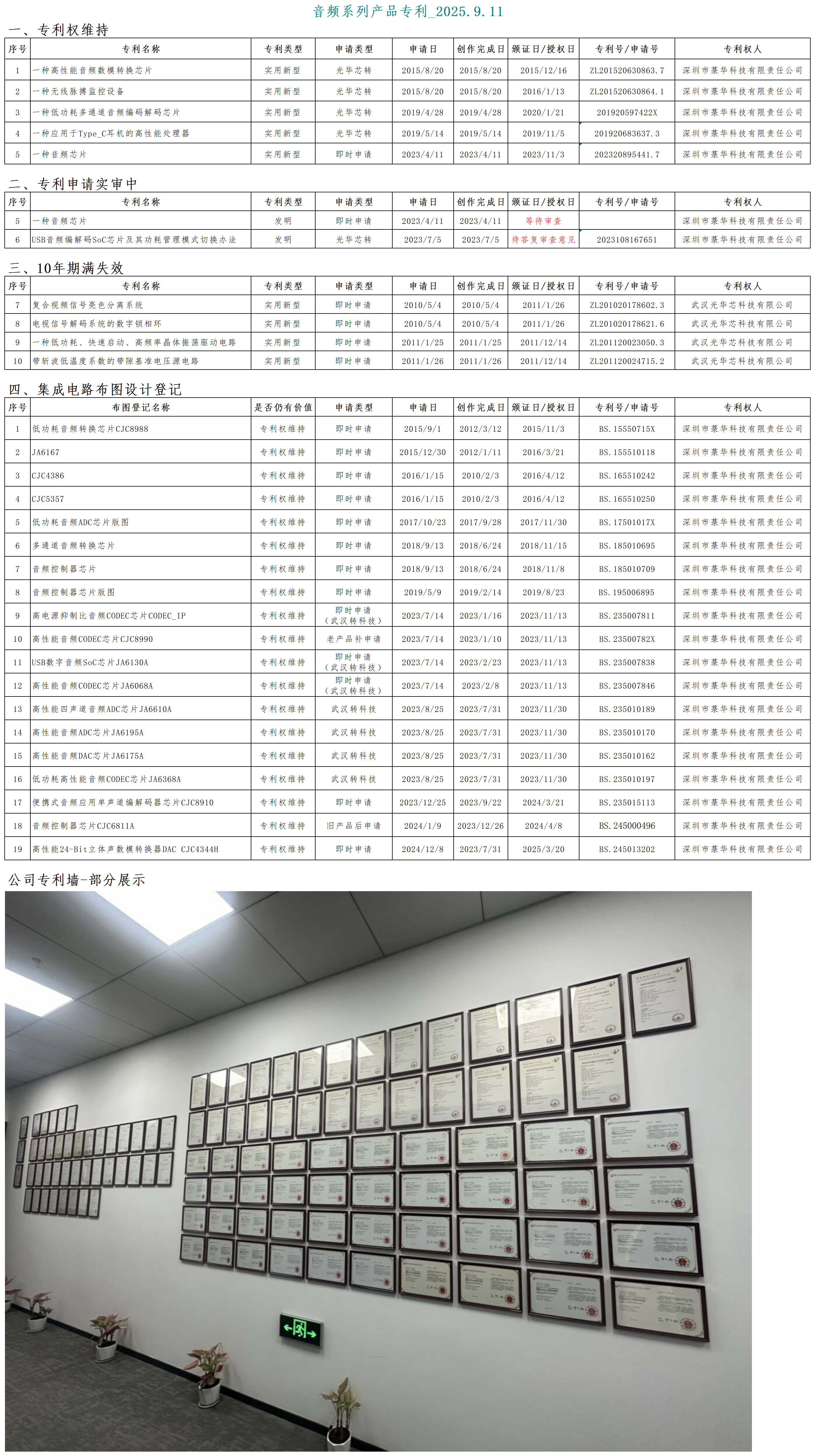 菉華科技-音頻系列知識產(chǎn)權(quán)明細表_2025.9.11_專利明細.png
